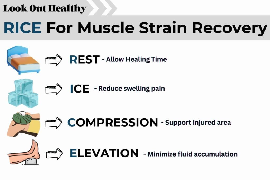 RICE For Muscle Strain Recovery Visuals